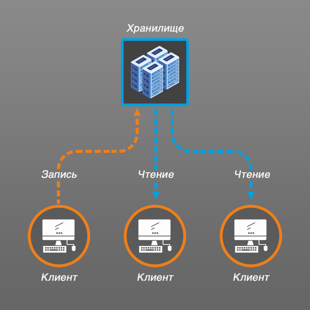 SVN/GIT